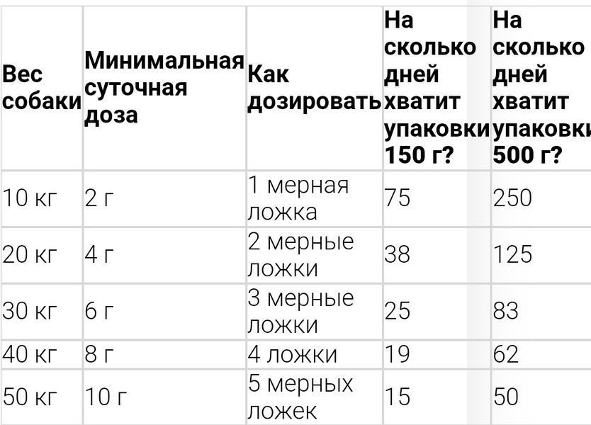 Гелакан Хондро Форте 500 г 298761 фото