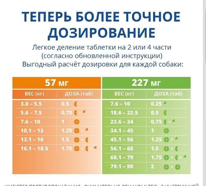 Превикокс 57мг 1 блистер 10 таб 98767 фото