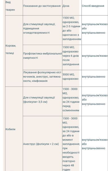 Хорулон 5 мл 1доза 309754 фото