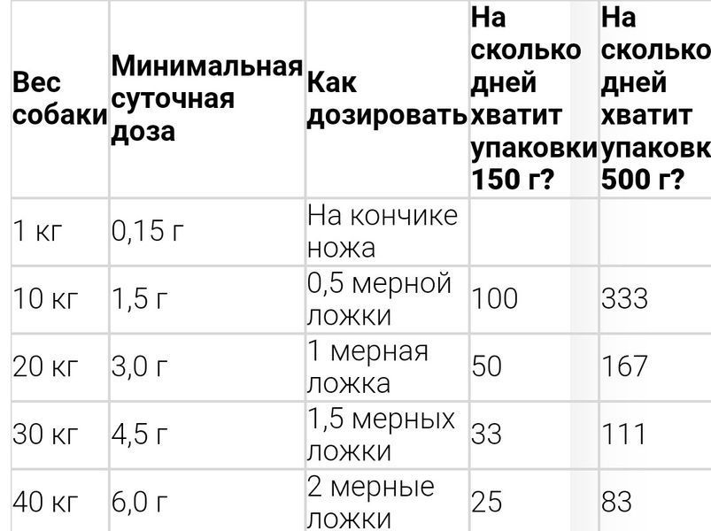 Гелакан Фаст 150г 38586791 фото